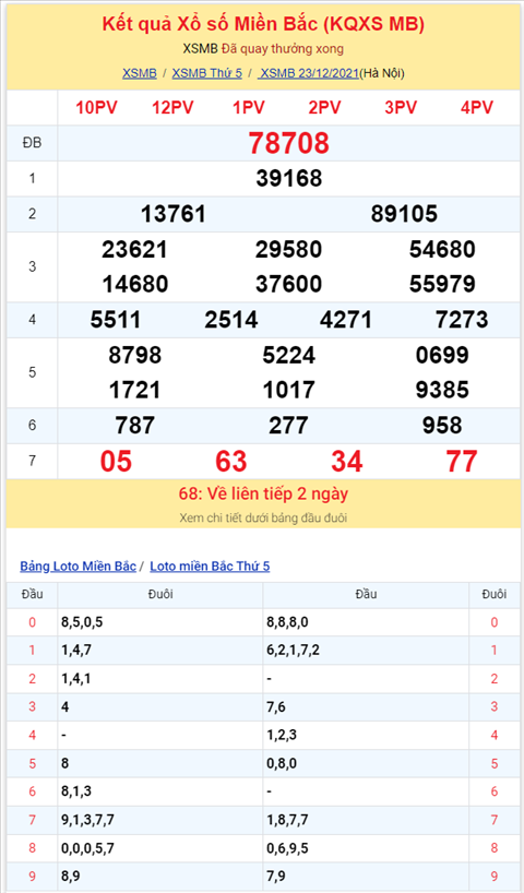 Binh luan KQXSMB 23122021 co 80 ve toi 3 lan hinh anh 2