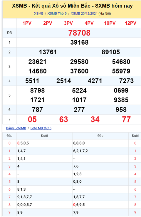 Phan tich XSMB 2412 thu 6 - Tham khao XSMB Thu 6 ngay 24-12 hinh anh