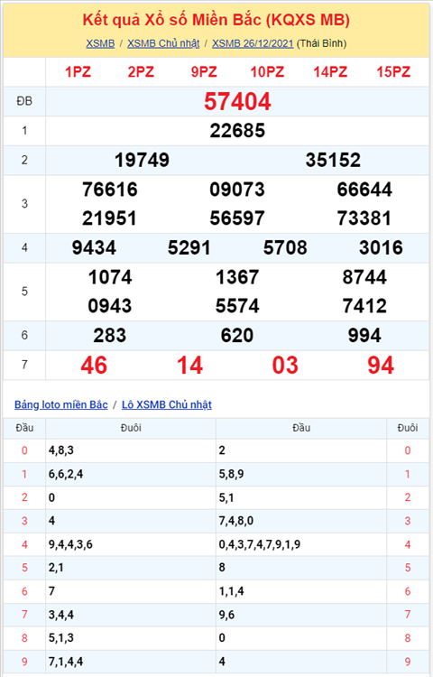 Binh luan KQXSMB 26122021 dac biet ve duoi 4 hai ngay hinh anh 2