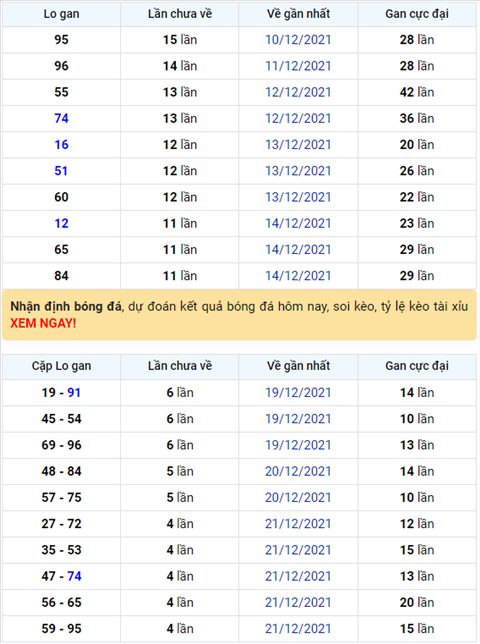Binh luan KQXSMB 26122021 dac biet ve duoi 4 hai ngay hinh anh