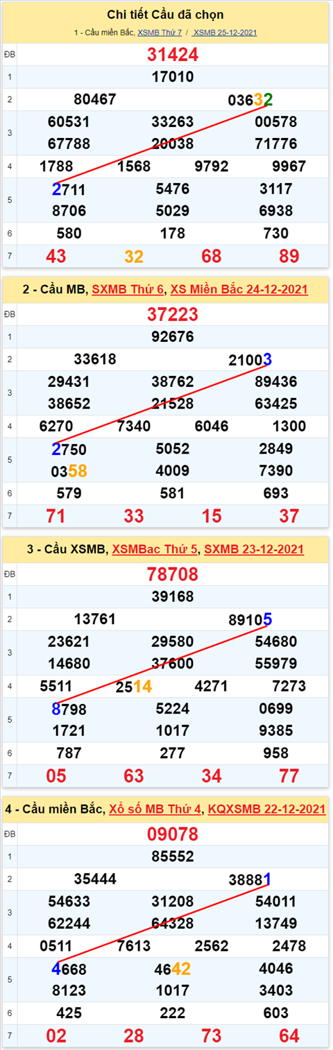 Lo kep XSMB 26122021 - Thong ke lo kep Mien bac 2612 Chu nhat hinh anh 2