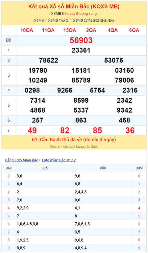 Binh luan KQXSMB 27122021 hai ngay lien tiep dac biet ve dau 0 hinh anh 2