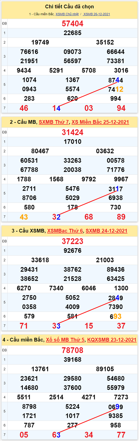 Lo kep XSMB 27122021 - Thong ke lo kep Mien bac 2712 Thu 2 hinh anh 2