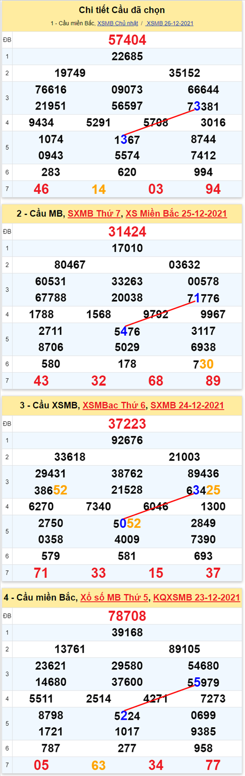 Lo kep XSMB 27122021 - Thong ke lo kep Mien bac 2712 Thu 2 hinh anh 3