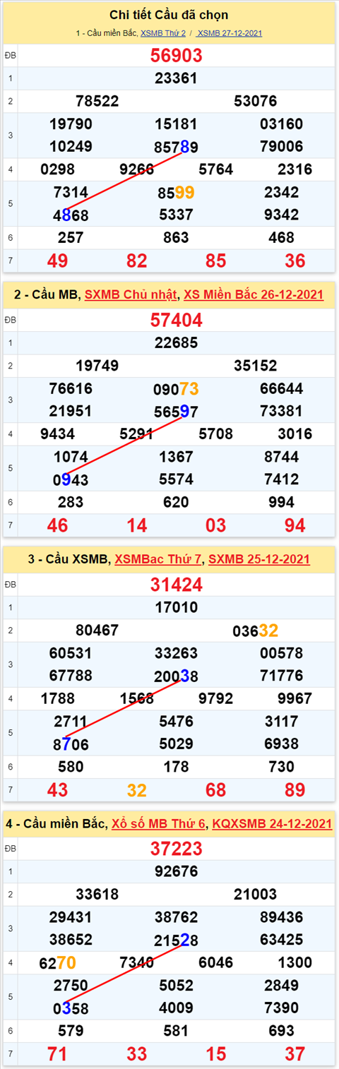 Lo kep XSMB 28122021 - Thong ke lo kep Mien bac 2812 Thu 3 hinh anh 3