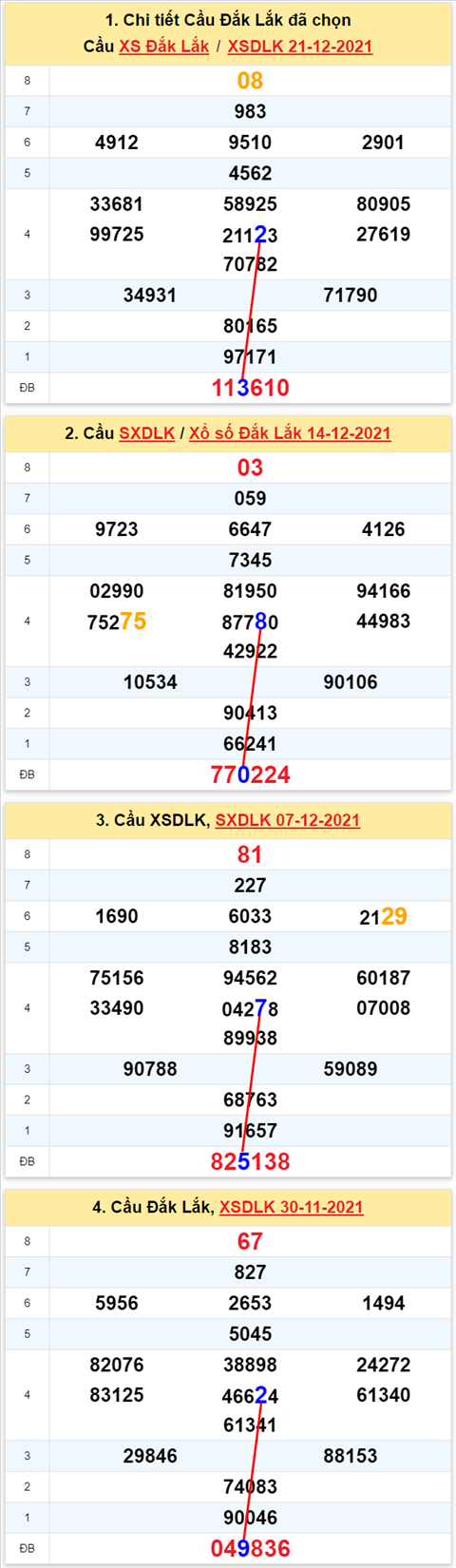 Thong ke XSMT 28122021 Thu 3 - Phan tich XSMT Thu 3 hom nay hinh anh
