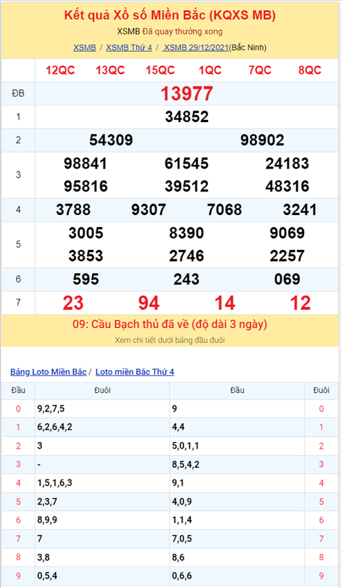 Binh luan KQXSMB 29122021 dac biet ve kep 77 hinh anh 2