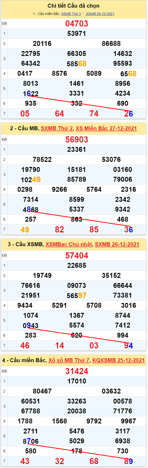 Lo kep XSMB 29122021 - Thong ke lo kep Mien bac 2912 Thu 4 hinh anh 3