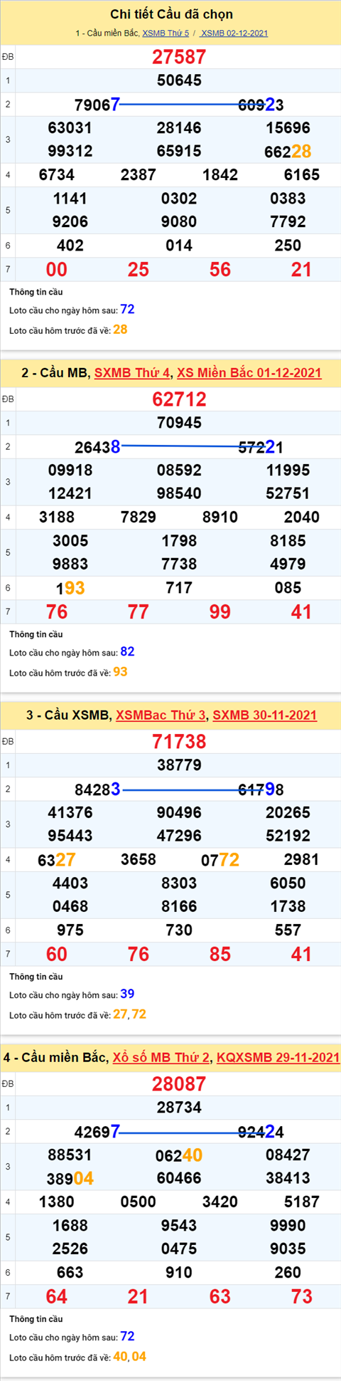 pt-ket-qua-xsmb-thu-6-ngay-03-12-xs