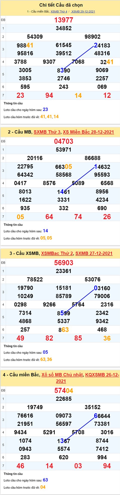 Phan tich XSMB 3012 thu 5 - Tham khao XSMB Thu 5 hom nay hinh anh 2