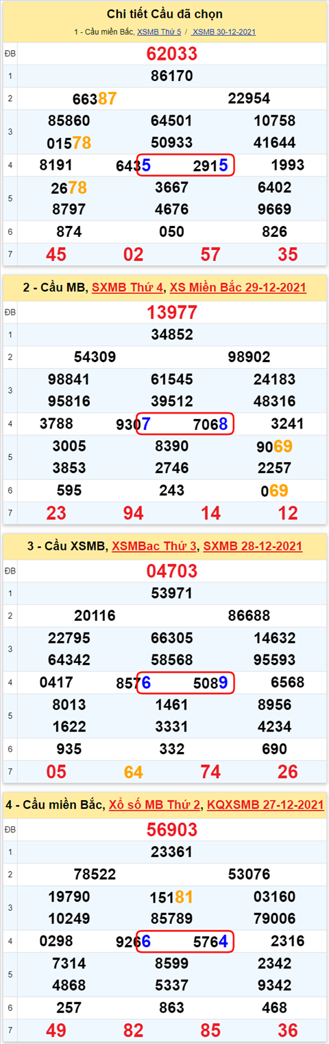 Lo kep XSMB 31122021 - Thong ke lo kep Mien bac 3112 Thu 6 hinh anh 3