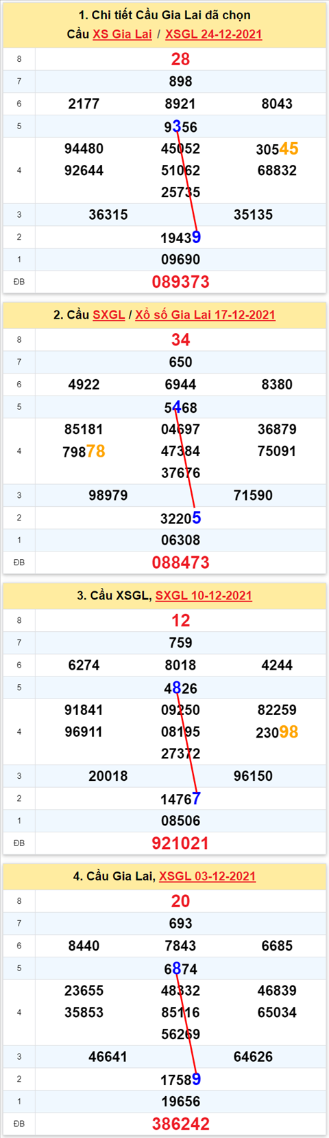 Thống kê XSMT 31122021 - Phân tích Xổ số Miền Trung 31-12 Thứ 6 hình ảnh Thong ke XSMT 31122021 - Phan tich Xo so Mien Trung 31-12 Thu 6 hinh anh