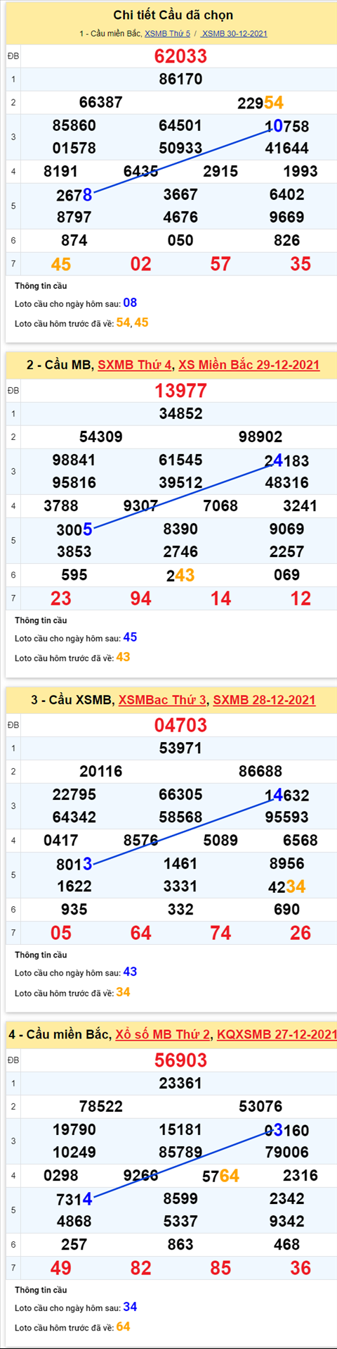 pt-ket-qua-xsmb-thu-6-ngay-31-12-2021-xs