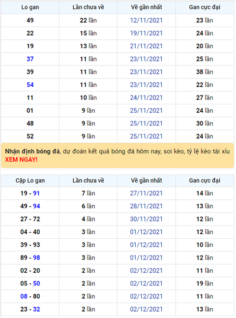 Binh luan KQXSMB 05122021 ba ngay lien tiep dac biet ve xiu hinh anh