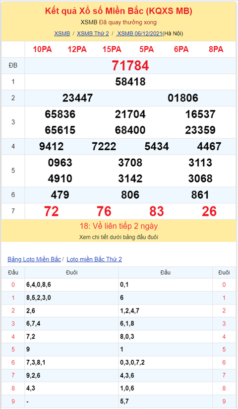 Binh luan KQXSMB 06122021 dac biet da chuyen qua ve tai hinh anh 2