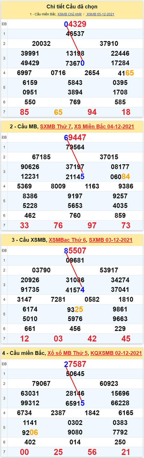 Lo kep XSMB 06122021 - Phan tich so kep Mien Bac 06-12 thu 2 hinh anh 2