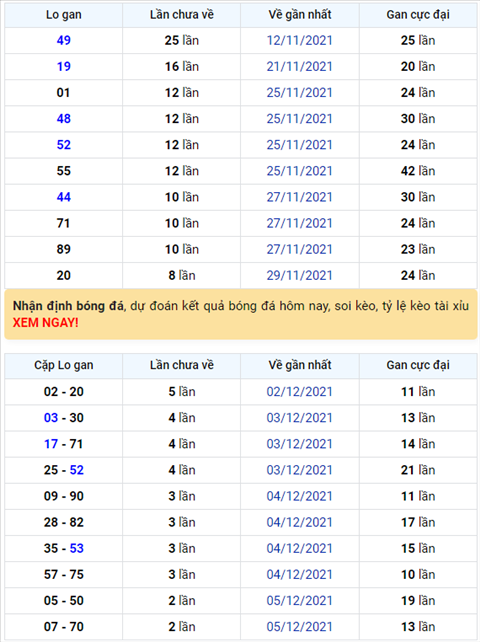 Bình luận KQXSMB 08122021 đặc biệt tiếp tục về xỉu hình ảnh Binh luan KQXSMB 08122021 dac biet tiep tuc ve xiu hinh anh
