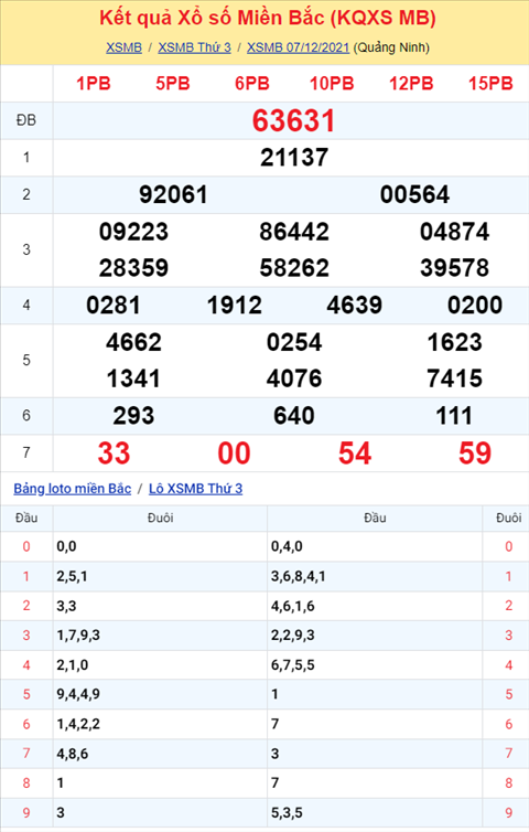 Phân tích XSMB 812 Thứ 4 - Thống kê KQXSMB Thứ 4 chính xác hình ảnh Phan tich XSMB 812 Thu 4 - Thong ke KQXSMB Thu 4 chinh xac hinh anh