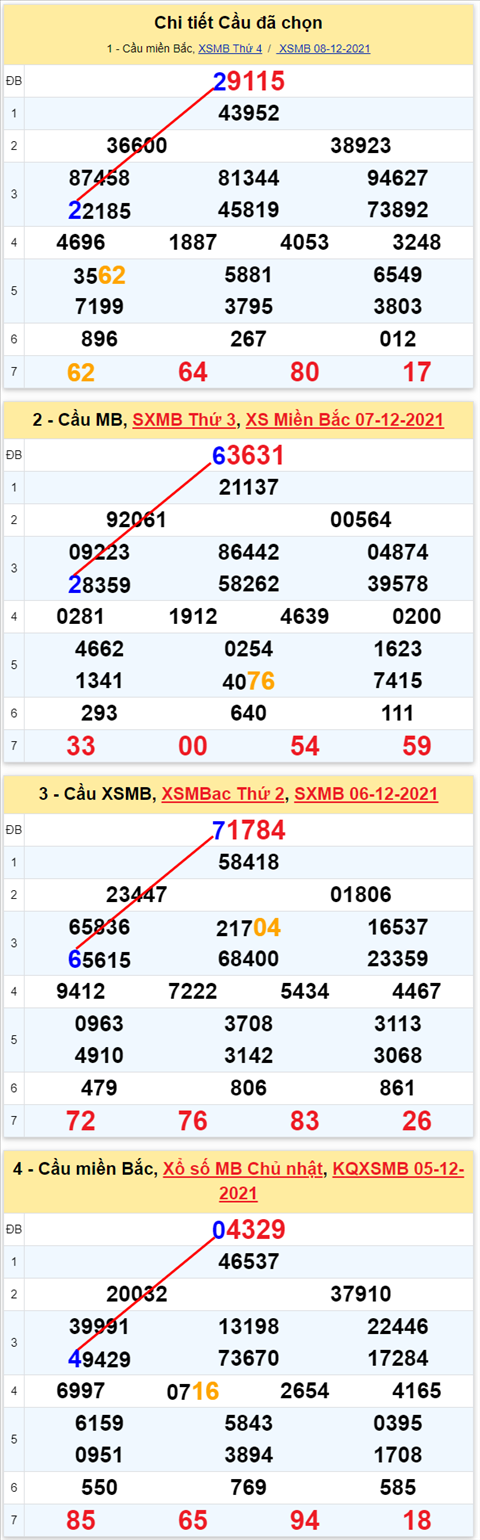 Lo kep XSMB 09122021 - Phan tich so kep Mien Bac 09-12 thu 5 hinh anh 2