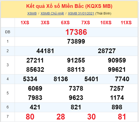 Phan tich XSMB 01022021 - Thong ke XSMB thu 2 ngay 01-02 hinh anh