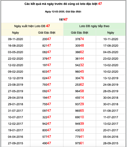 KQXSMB ngày này năm xưa - Kết quả xổ số Miền Bắc 12-02-2020 hình ảnh KQXSMB ngay nay nam xua - Ket qua xo so Mien Bac 12-02-2020 hinh anh