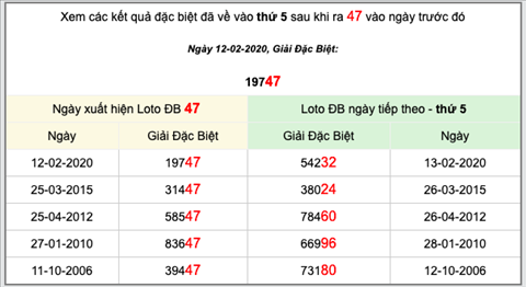 KQXSMB ngày này năm xưa - Kết quả xổ số Miền Bắc 12-02-2020 hình ảnh 4 KQXSMB ngay nay nam xua - Ket qua xo so Mien Bac 12-02-2020 hinh anh 4
