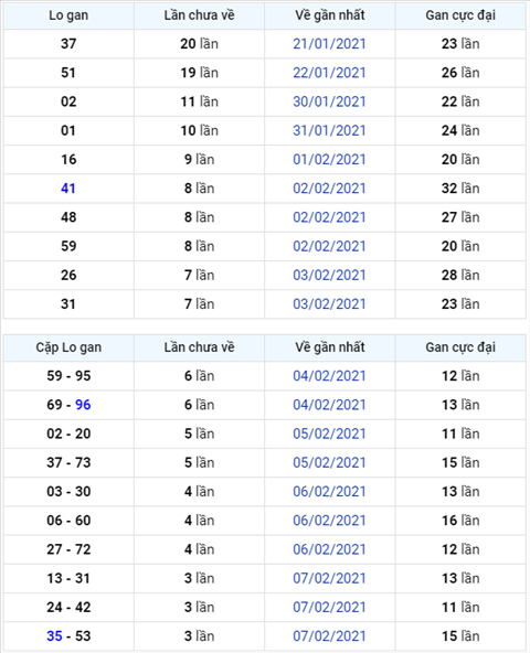 Binh luan KQXSMB 15022021 ngay khai xuan dac biet ve tai hinh anh