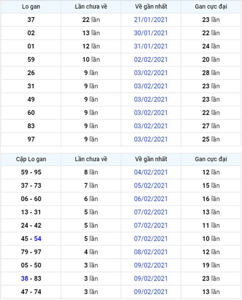 Binh luan KQXSMB 17022021 dac biet ve kep 77 hinh anh
