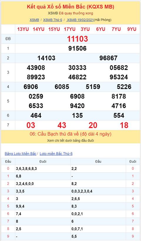 Binh luan KQXSMB 19022021 dac biet bet xiu hinh anh 2