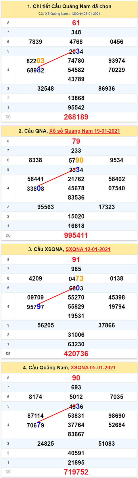 Thống kê XSMT 02022021 - Phân tích Xổ số Miền Trung 02-02 Thứ 3 hình ảnh 2 Thong ke XSMT 02022021 - Phan tich Xo so Mien Trung 02-02 Thu 3 hinh anh 2
