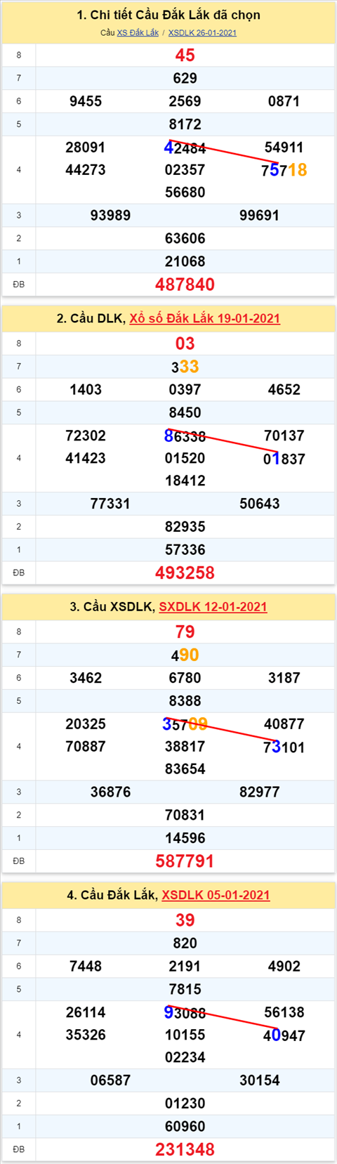 Thống kê XSMT 02022021 - Phân tích Xổ số Miền Trung 02-02 Thứ 3 hình ảnh Thong ke XSMT 02022021 - Phan tich Xo so Mien Trung 02-02 Thu 3 hinh anh