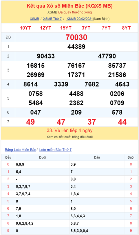 Binh luan KQXSMB 20022021 dac biet bet tong 3 hinh anh 2