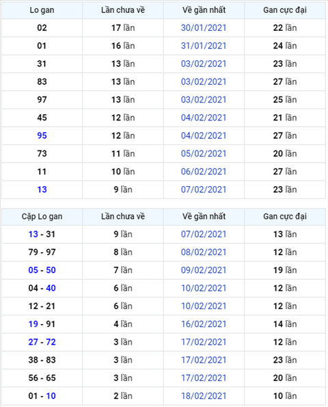 Binh luan KQXSMB 21022021 dac biet ve xiu thong 4 ngay hinh anh