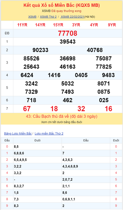 Binh luan KQXSMB 22022021 dac biet bet dau 0 hinh anh 2