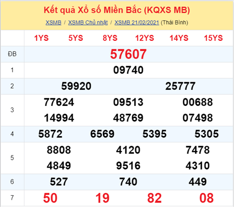 Phan tich XSMB 2202 - Thong ke XSMB hom nay thu 2 ngay 22-02 hinh anh