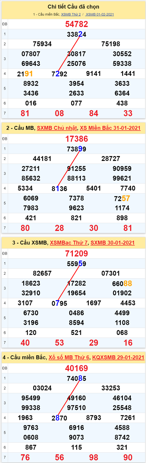 Lo-kep-XSMB-02022021---Phan-tich-so-kep-Mien-Bac-02-02-thu-3-hinh-anh Lo-kep-XSMB-02022021---Phan-tich-so-kep-Mien-Bac-02-02-thu-3-hinh-anh