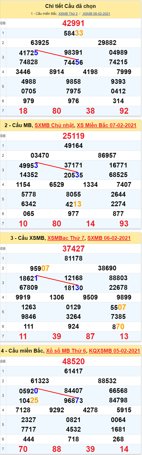 Lo-kep-XSMB-09022021---Phan-tich-so-kep-Mien-Bac-09-02-thu-3-hinh-anh