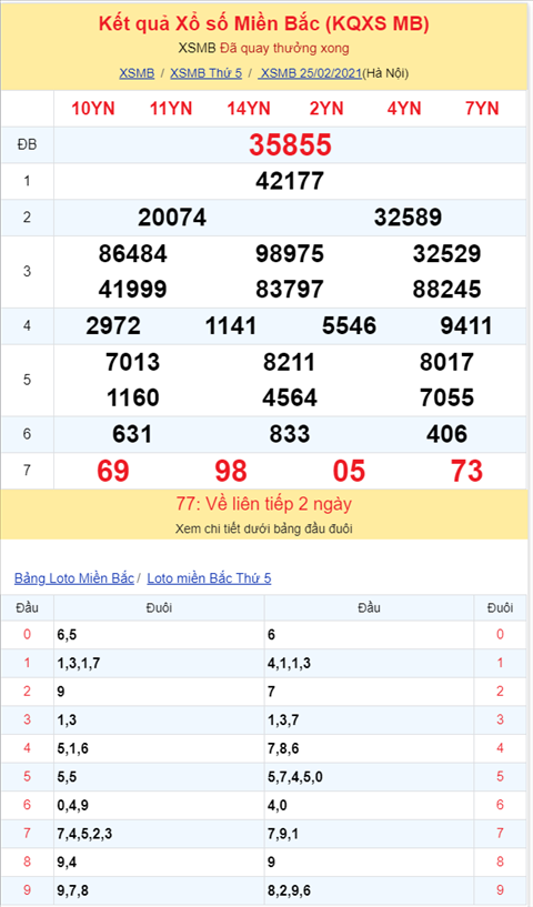 Binh luan KQXSMB 25022021 on gioi dac biet da ve tai hinh anh 2