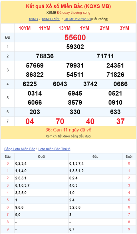 Binh luan KQXSMB 26022021 dac biet ve kep lien tiep hai ngay hinh anh 2