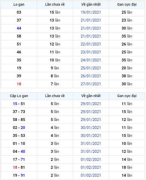 Binh luan KQXSMB 04022021 dac biet tiep tuc ve xiu hinh anh