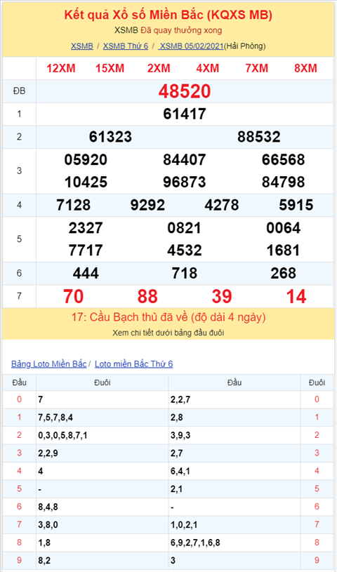 Bình luận KQXSMB 05022021 đặc biệt bệt xỉu hình ảnh 2 Binh luan KQXSMB 05022021 dac biet bet xiu hinh anh 2