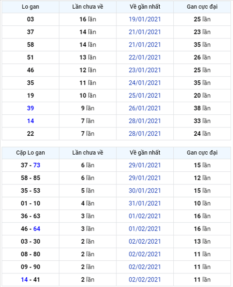 Bình luận KQXSMB 05022021 đặc biệt bệt xỉu hình ảnh Binh luan KQXSMB 05022021 dac biet bet xiu hinh anh