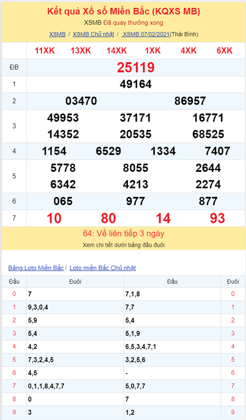 Bình luận KQXSMB 07022021 đặc biệt bệt xỉu ba ngày hình ảnh 2 Binh luan KQXSMB 07022021 dac biet bet xiu ba ngay hinh anh 2