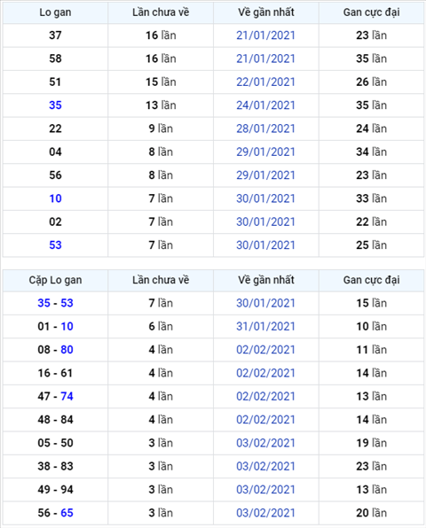 Bình luận KQXSMB 07022021 đặc biệt bệt xỉu ba ngày hình ảnh Binh luan KQXSMB 07022021 dac biet bet xiu ba ngay hinh anh