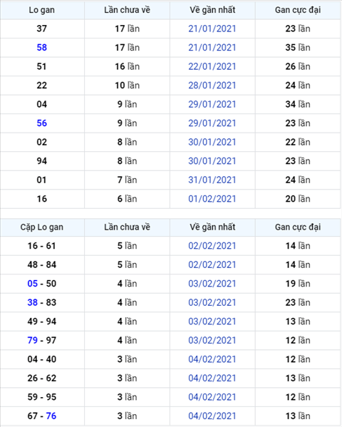 Bình luận KQXSMB 08022021 đặc biệt tiếp tục về tổng 0 hình ảnh Binh luan KQXSMB 08022021 dac biet tiep tuc ve tong 0 hinh anh