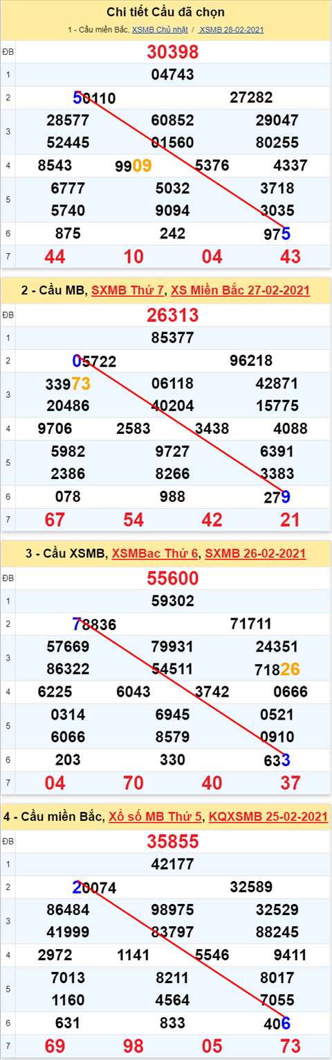 Lo kep XSMB 01032021 - Phan tich so kep Mien Bac 01-03 thu 2 hinh anh 2