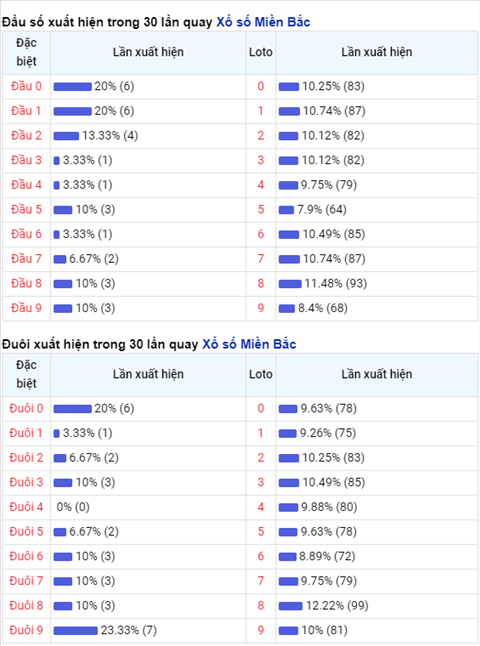 Phan tich XSMB thu 2 ngay 0103 - Thong ke KQXS Mien Bac hinh anh 2