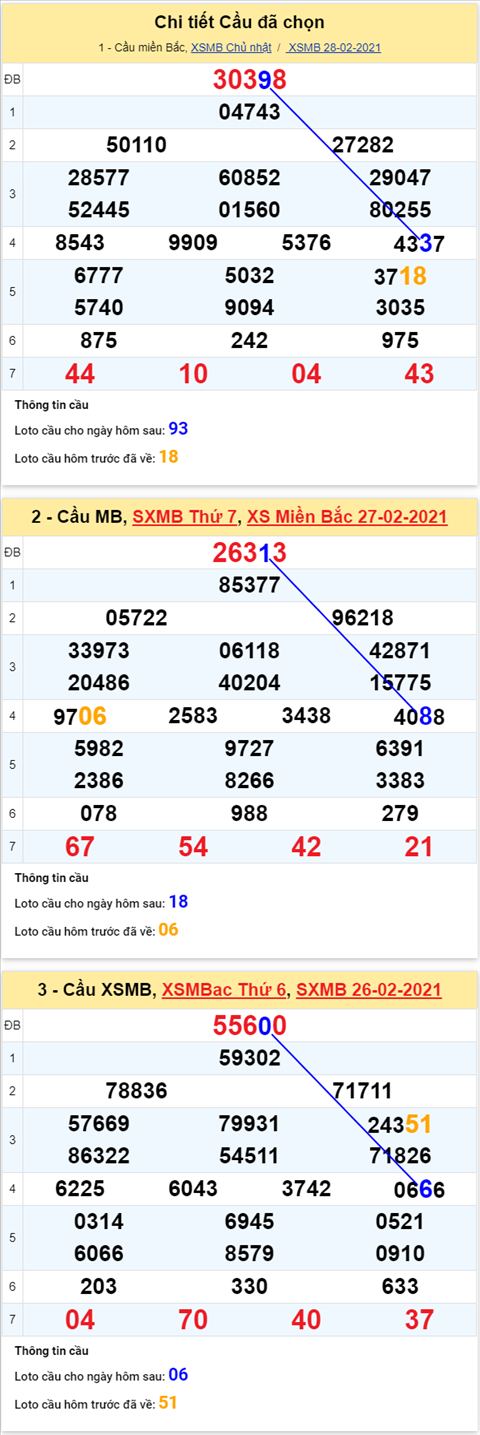 Phan tich XSMB thu 2 ngay 0103 - Thong ke KQXS Mien Bac hinh anh 4