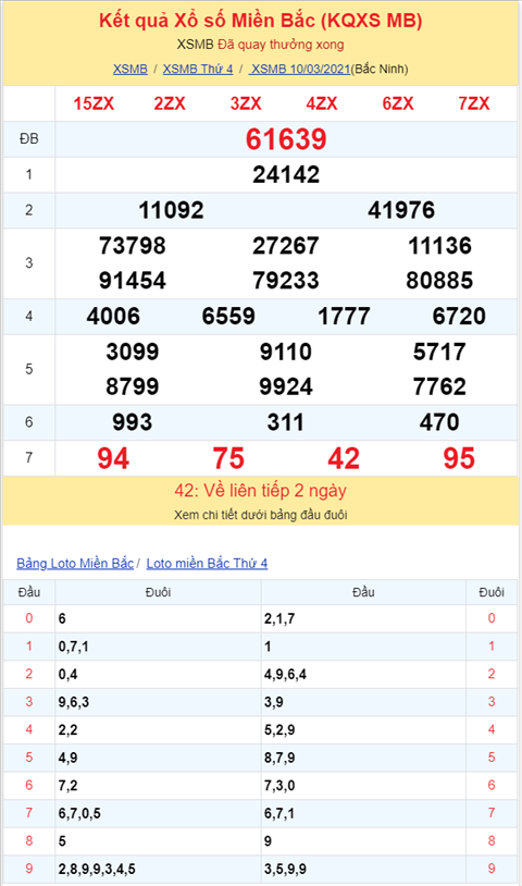 Binh luan KQXSMB 10032021 dac biet bet dau 3 hinh anh 2