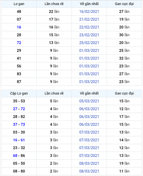 Binh luan KQXSMB 11032021 dac biet ve xiu thong ba ngay hinh anh